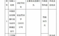 银行财眼｜农发行驻马店市驿城区支行被罚款30万元 因贷后管理不到位