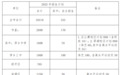 2025年萍乡高中阶段以及市直义务教育学校招生计划公布