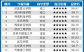 高校智库发布2025全国民办大学排名