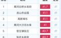 最高300元/月！连发4个月，济南这些人可领→