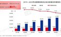 小酒馆成“拖累中产三件套”之一，让依赖场景化的酒业情何以堪？