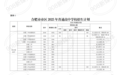 最新！合肥市区高中招生计划发布！