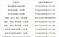 甘肃高考志愿填报时间定了　详情戳这