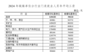 江苏最新平均工资发布
