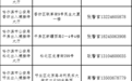 哈尔滨警方发布：今天起……