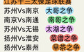 财经连环话丨江苏十三太保：散装？不，是“分布式搞钱”