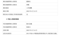 中银基金董事长章砚因工作调整离任，执行总裁张家文代行职务