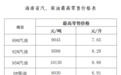海南18日0时起上调油价 95#汽油每升涨0.22元