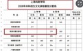 教育厅称正调查那尔那茜定向委培事件，媒体评:那尔那茜该给公众一个交代