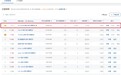 NMN战报！目前最值得买的7大NMN品牌，618卖得最好的NMN品牌