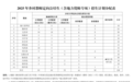 海南计划招收246名乡村教师定向公培生
