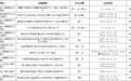 加开专场！出入境办证高峰逐步开启 请提前预约
