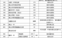 7240人！黄山市2025年普通高中招生计划公布！