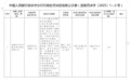 安徽怀宁农商行被罚64.1万，涉多项违法违规行为