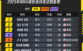 谁说00后不爱NBA？《2025NBA球员闲鱼商业价值榜》显示00后最爱为NBA买单