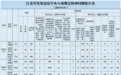 江苏省纪委监委通报，涉县处级干部26人
