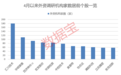 外资继续加仓，这些A股受关注