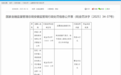 幸福人寿安徽省分公司被罚44万元，财务数据不真实等