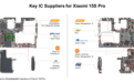 小米15S Pro芯片供应链分析：这家企业贡献4颗核心芯片