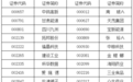A股突发！重要调整，今日实施！
