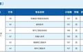 江苏这三所高校已更名 首次招收本科生