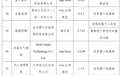 @安徽人 这些APP被通报 窗口乱跳转、过度索取权限！