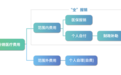 南京医保最新发布：7月1日起，“零”自付！