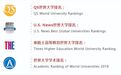 揭榜！最新世界500强大学排行