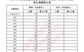 河北2025高考一分一档表公布