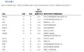 张勇等9人退出阿里合伙人