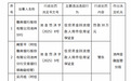 银行财眼｜徽商银行池州分行被罚款30万元 因信贷资金回流借款人用作信用证保证金