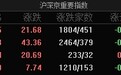 市场全天震荡反弹，沪指涨0.65%，全市场超4400只个股上涨