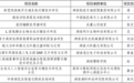 湖南2025年拟立项10个省重大科技攻关项目