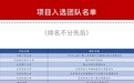 青岛职业技术学院 “立人圆梦”志愿服务团队入选2025年团中央“七彩假期”志愿服务团队
