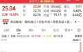 6天5板！600113紧急辟谣，不涉及脑机接口业务