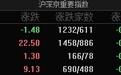 A股指数涨跌不一，创业板指涨0.44%，零售、CPO等板块涨幅居前