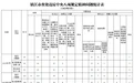 江苏镇江纪委监委通报：党纪政务处分41人