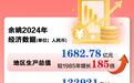 敢为人先立潮头，四明大地走前列！余姚经济发展实现“三级跳”