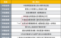 A股中报季如何配置？投资主线有哪些？十大券商策略来了