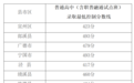 安徽宣城中考分数线公布！成绩分档表来啦！