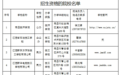 名单来了！南昌这些学校具有技工教育招生资格