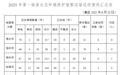 2025年首批！安徽省生态环保督察全面完成督察进驻