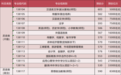 扬大预估分数线出炉