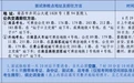 权威发布！江西省2025年军校招生面试体检分数线划定