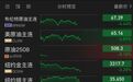 黄金、白银、原油，加速下跌，美股集体高开