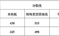 重庆市2025年普通高校招生录取最低控制分数线公布