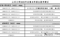 山大、山师、山财、青大……多所高校预估分数线出炉