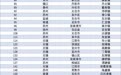 “苏大强”霸榜500强镇，为何独缺南京？