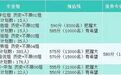 南师、南财等高校预估线来了