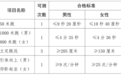 @高考生，今年全国10所公安院校在海南招生